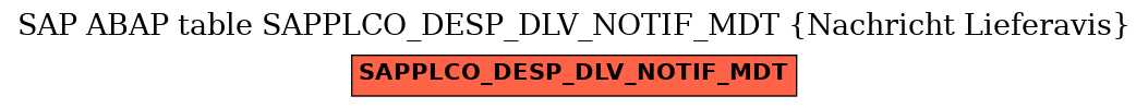 E-R Diagram for table SAPPLCO_DESP_DLV_NOTIF_MDT (Nachricht Lieferavis)