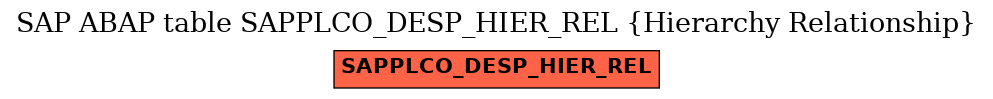 E-R Diagram for table SAPPLCO_DESP_HIER_REL (Hierarchy Relationship)