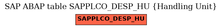 E-R Diagram for table SAPPLCO_DESP_HU (Handling Unit)