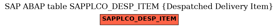 E-R Diagram for table SAPPLCO_DESP_ITEM (Despatched Delivery Item)