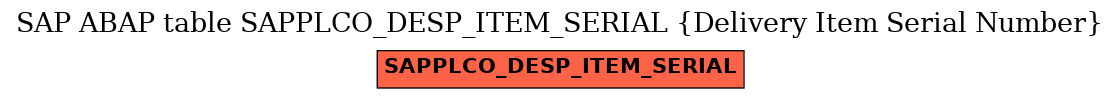 E-R Diagram for table SAPPLCO_DESP_ITEM_SERIAL (Delivery Item Serial Number)