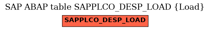 E-R Diagram for table SAPPLCO_DESP_LOAD (Load)
