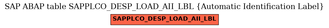 E-R Diagram for table SAPPLCO_DESP_LOAD_AII_LBL (Automatic Identification Label)
