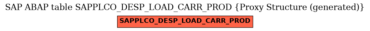 E-R Diagram for table SAPPLCO_DESP_LOAD_CARR_PROD (Proxy Structure (generated))