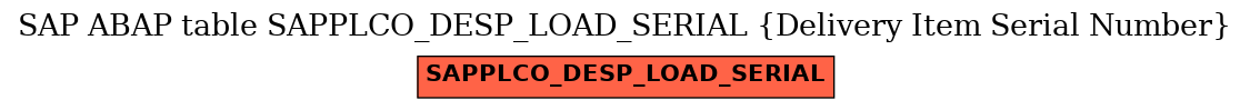 E-R Diagram for table SAPPLCO_DESP_LOAD_SERIAL (Delivery Item Serial Number)