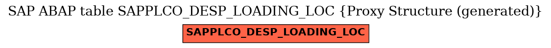 E-R Diagram for table SAPPLCO_DESP_LOADING_LOC (Proxy Structure (generated))