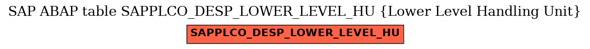 E-R Diagram for table SAPPLCO_DESP_LOWER_LEVEL_HU (Lower Level Handling Unit)