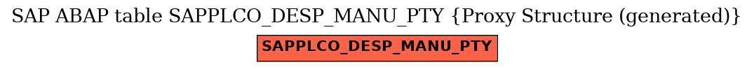 E-R Diagram for table SAPPLCO_DESP_MANU_PTY (Proxy Structure (generated))