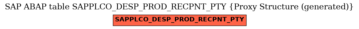 E-R Diagram for table SAPPLCO_DESP_PROD_RECPNT_PTY (Proxy Structure (generated))