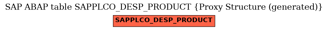 E-R Diagram for table SAPPLCO_DESP_PRODUCT (Proxy Structure (generated))