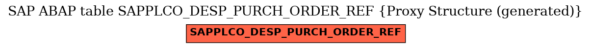 E-R Diagram for table SAPPLCO_DESP_PURCH_ORDER_REF (Proxy Structure (generated))