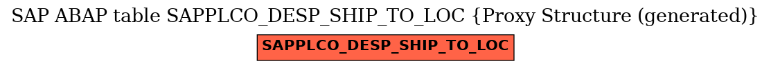 E-R Diagram for table SAPPLCO_DESP_SHIP_TO_LOC (Proxy Structure (generated))