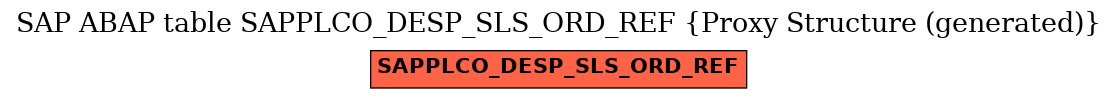 E-R Diagram for table SAPPLCO_DESP_SLS_ORD_REF (Proxy Structure (generated))
