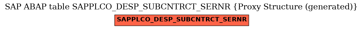 E-R Diagram for table SAPPLCO_DESP_SUBCNTRCT_SERNR (Proxy Structure (generated))