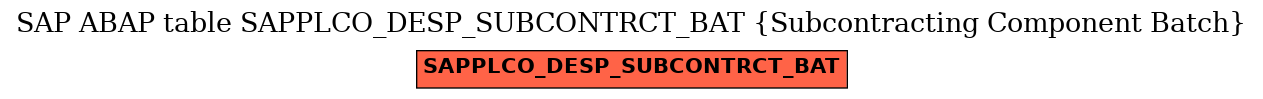 E-R Diagram for table SAPPLCO_DESP_SUBCONTRCT_BAT (Subcontracting Component Batch)