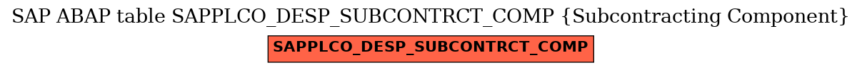 E-R Diagram for table SAPPLCO_DESP_SUBCONTRCT_COMP (Subcontracting Component)