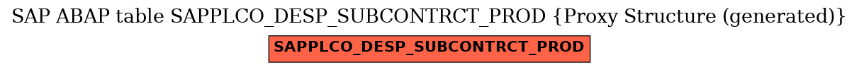 E-R Diagram for table SAPPLCO_DESP_SUBCONTRCT_PROD (Proxy Structure (generated))