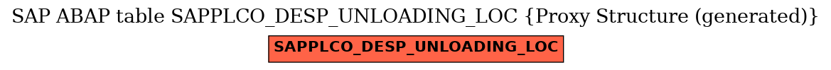 E-R Diagram for table SAPPLCO_DESP_UNLOADING_LOC (Proxy Structure (generated))