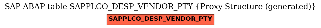 E-R Diagram for table SAPPLCO_DESP_VENDOR_PTY (Proxy Structure (generated))