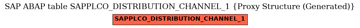 E-R Diagram for table SAPPLCO_DISTRIBUTION_CHANNEL_1 (Proxy Structure (Generated))