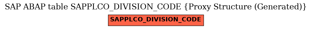 E-R Diagram for table SAPPLCO_DIVISION_CODE (Proxy Structure (Generated))