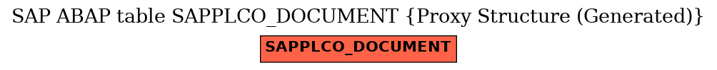 E-R Diagram for table SAPPLCO_DOCUMENT (Proxy Structure (Generated))