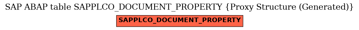 E-R Diagram for table SAPPLCO_DOCUMENT_PROPERTY (Proxy Structure (Generated))