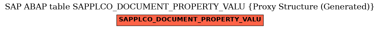 E-R Diagram for table SAPPLCO_DOCUMENT_PROPERTY_VALU (Proxy Structure (Generated))