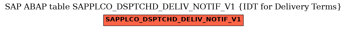 E-R Diagram for table SAPPLCO_DSPTCHD_DELIV_NOTIF_V1 (IDT for Delivery Terms)
