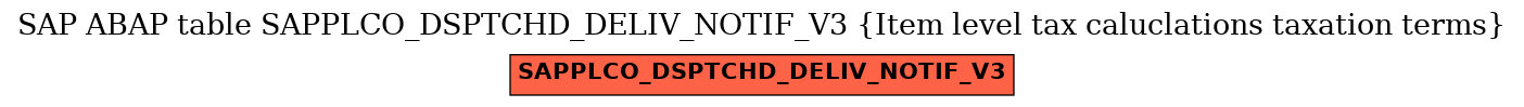 E-R Diagram for table SAPPLCO_DSPTCHD_DELIV_NOTIF_V3 (Item level tax caluclations taxation terms)