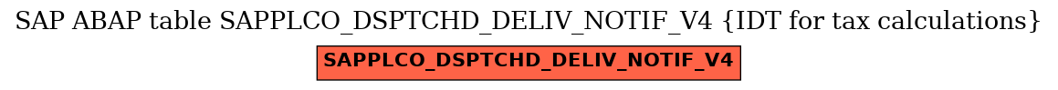 E-R Diagram for table SAPPLCO_DSPTCHD_DELIV_NOTIF_V4 (IDT for tax calculations)