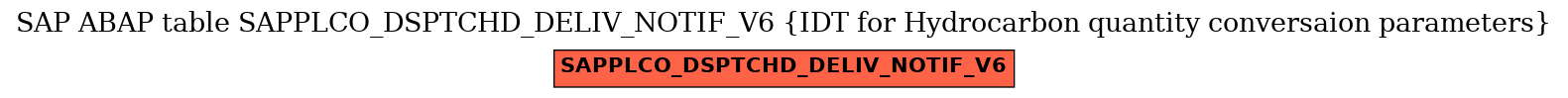 E-R Diagram for table SAPPLCO_DSPTCHD_DELIV_NOTIF_V6 (IDT for Hydrocarbon quantity conversaion parameters)
