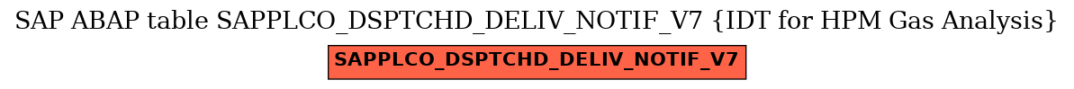 E-R Diagram for table SAPPLCO_DSPTCHD_DELIV_NOTIF_V7 (IDT for HPM Gas Analysis)