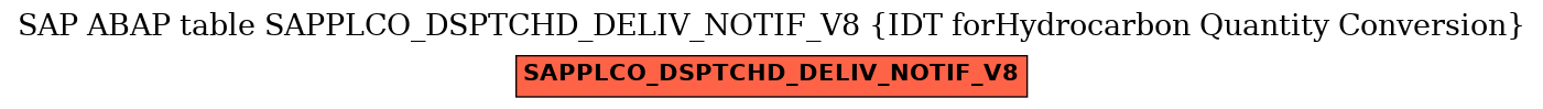 E-R Diagram for table SAPPLCO_DSPTCHD_DELIV_NOTIF_V8 (IDT forHydrocarbon Quantity Conversion)