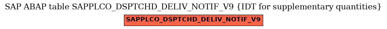 E-R Diagram for table SAPPLCO_DSPTCHD_DELIV_NOTIF_V9 (IDT for supplementary quantities)