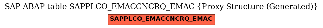 E-R Diagram for table SAPPLCO_EMACCNCRQ_EMAC (Proxy Structure (Generated))