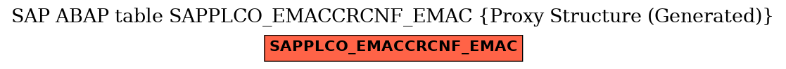 E-R Diagram for table SAPPLCO_EMACCRCNF_EMAC (Proxy Structure (Generated))