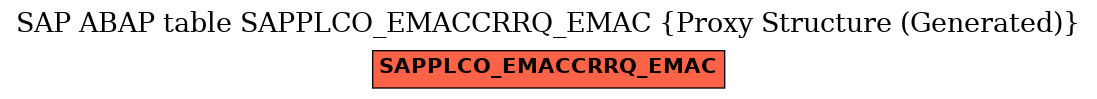 E-R Diagram for table SAPPLCO_EMACCRRQ_EMAC (Proxy Structure (Generated))