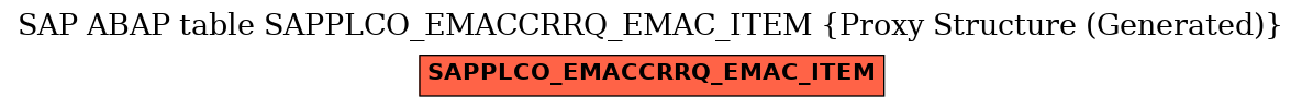 E-R Diagram for table SAPPLCO_EMACCRRQ_EMAC_ITEM (Proxy Structure (Generated))