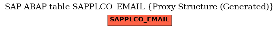 E-R Diagram for table SAPPLCO_EMAIL (Proxy Structure (Generated))