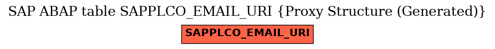 E-R Diagram for table SAPPLCO_EMAIL_URI (Proxy Structure (Generated))