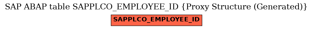 E-R Diagram for table SAPPLCO_EMPLOYEE_ID (Proxy Structure (Generated))