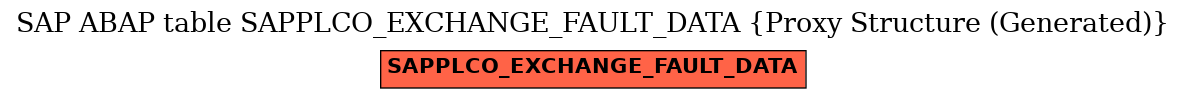 E-R Diagram for table SAPPLCO_EXCHANGE_FAULT_DATA (Proxy Structure (Generated))