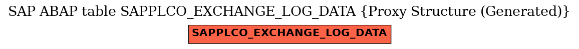 E-R Diagram for table SAPPLCO_EXCHANGE_LOG_DATA (Proxy Structure (Generated))