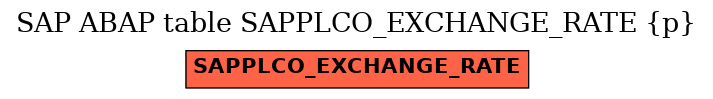 E-R Diagram for table SAPPLCO_EXCHANGE_RATE (p)