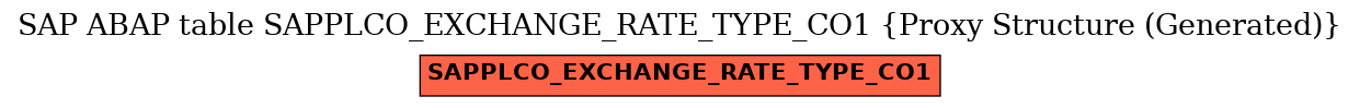 E-R Diagram for table SAPPLCO_EXCHANGE_RATE_TYPE_CO1 (Proxy Structure (Generated))