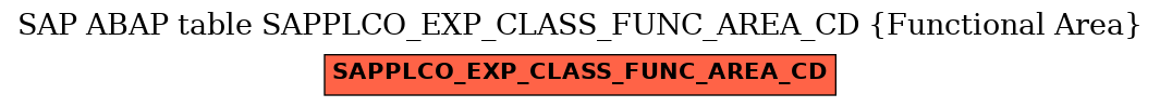 E-R Diagram for table SAPPLCO_EXP_CLASS_FUNC_AREA_CD (Functional Area)