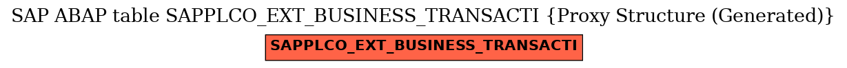 E-R Diagram for table SAPPLCO_EXT_BUSINESS_TRANSACTI (Proxy Structure (Generated))