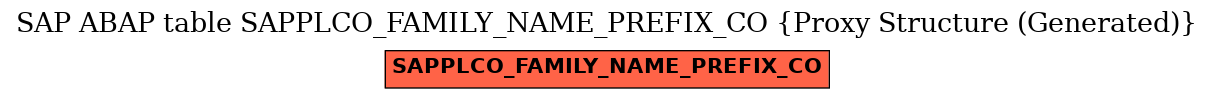 E-R Diagram for table SAPPLCO_FAMILY_NAME_PREFIX_CO (Proxy Structure (Generated))