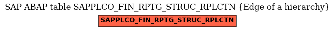 E-R Diagram for table SAPPLCO_FIN_RPTG_STRUC_RPLCTN (Edge of a hierarchy)